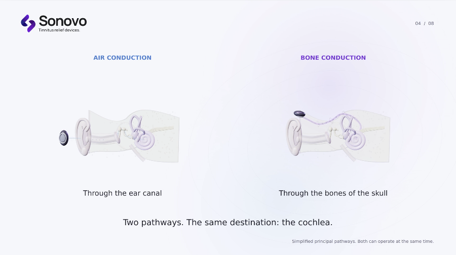 Load video: Bone conduction explained